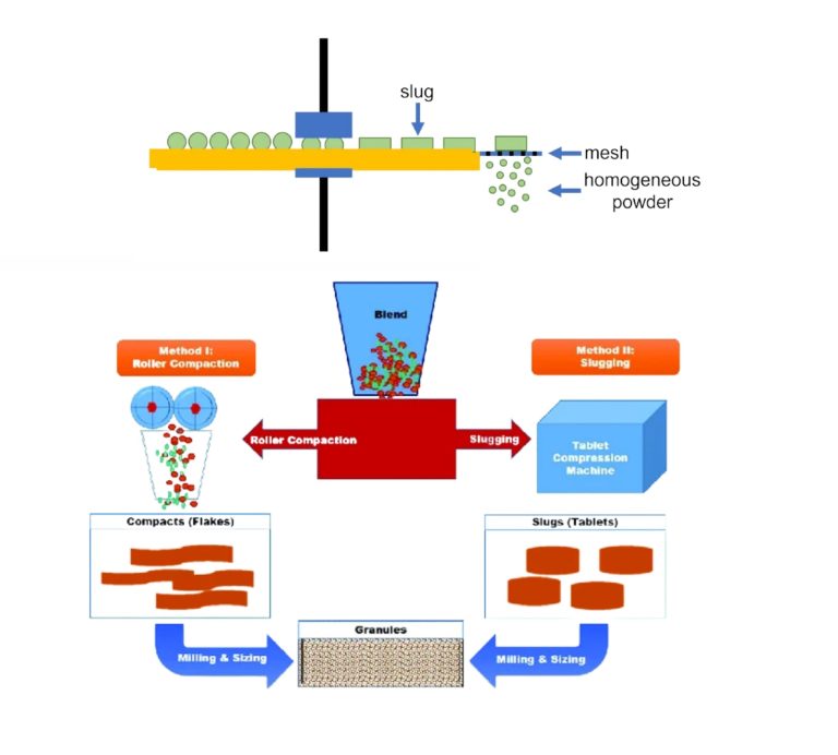 dry granulation1