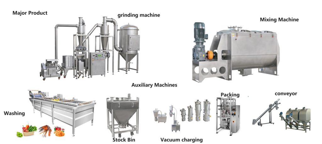 industrial-food-processor-products