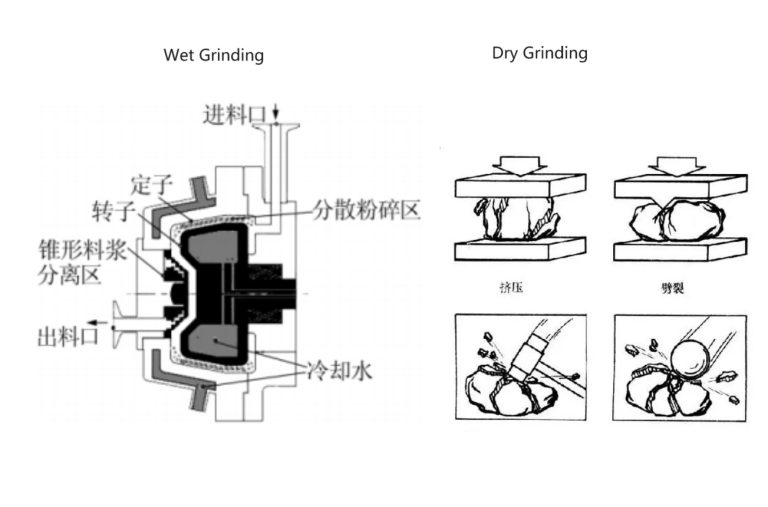 What is the difference between wet grinding and dry grinding?