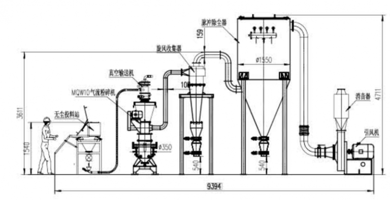 What is the purpose of fine grinding?