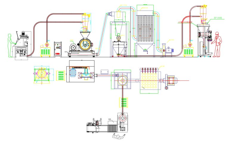 sugar production line