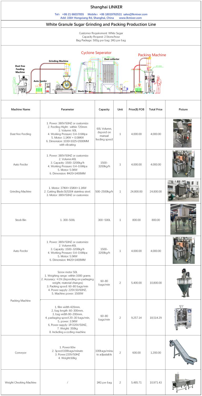 Spice Pepper Drying Grinding Production Line